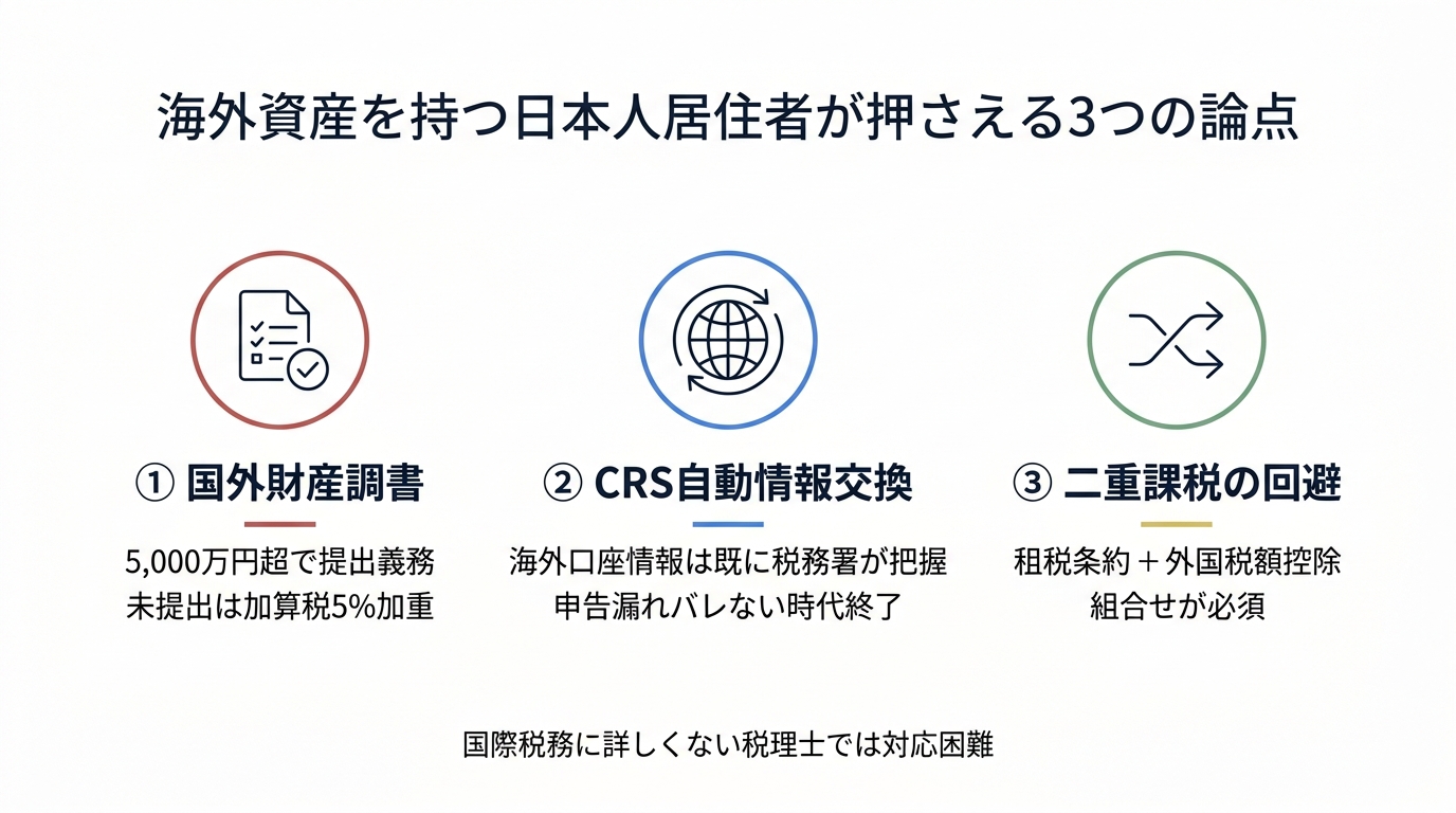 海外資産申告に強い税理士の選び方|国際税務・二重課税・FATCA対応