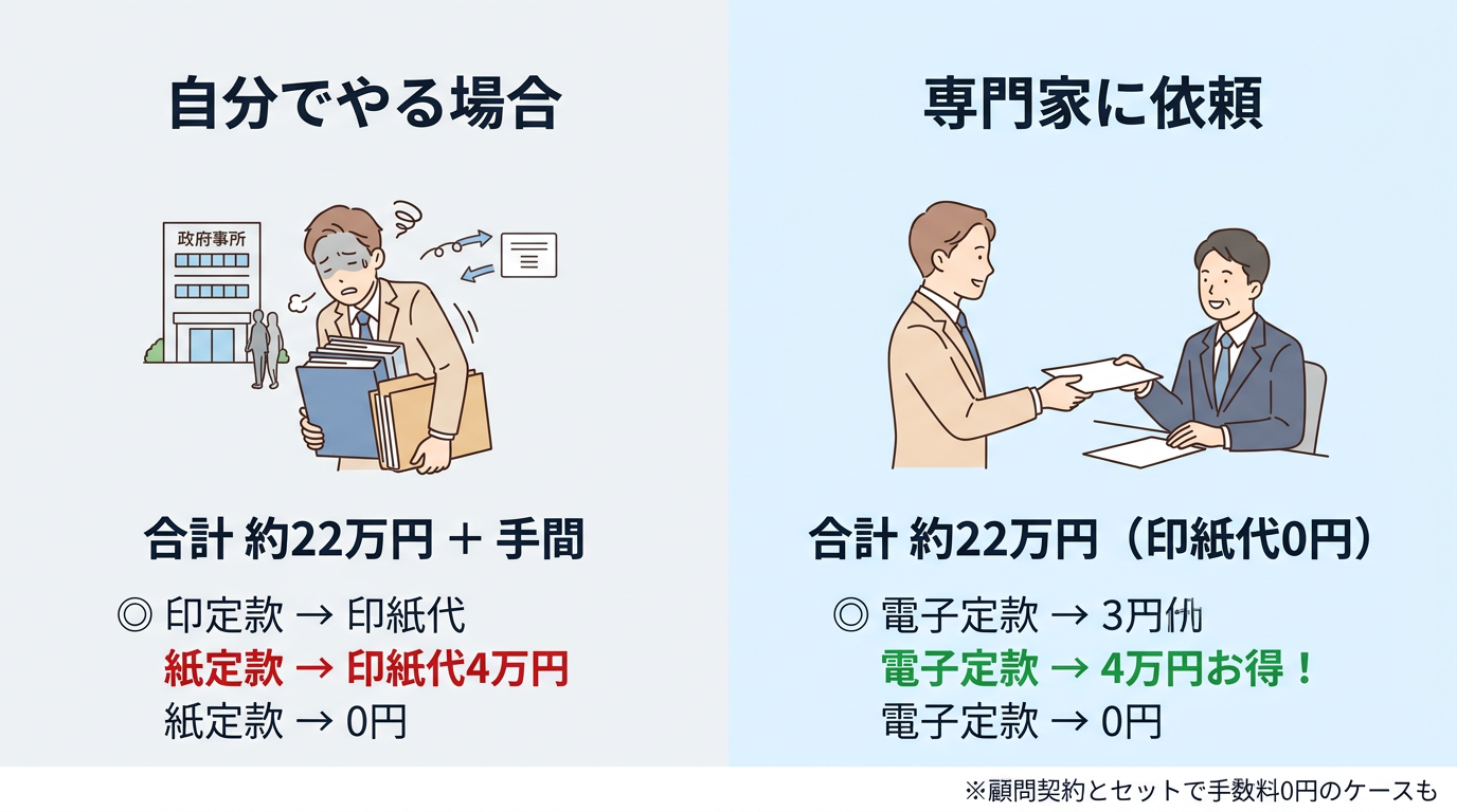 自分でやる場合と専門家に依頼する場合の費用比較