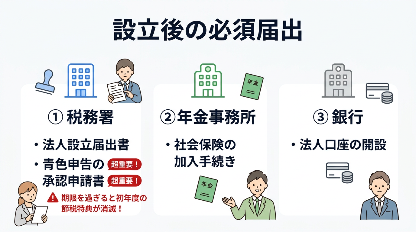 設立登記後にやるべき届出・手続きリスト