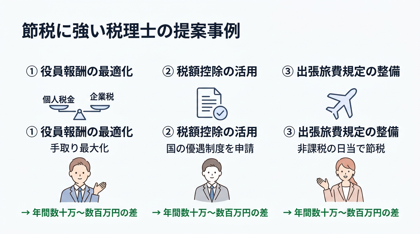 節税に強い税理士の具体的な提案事例