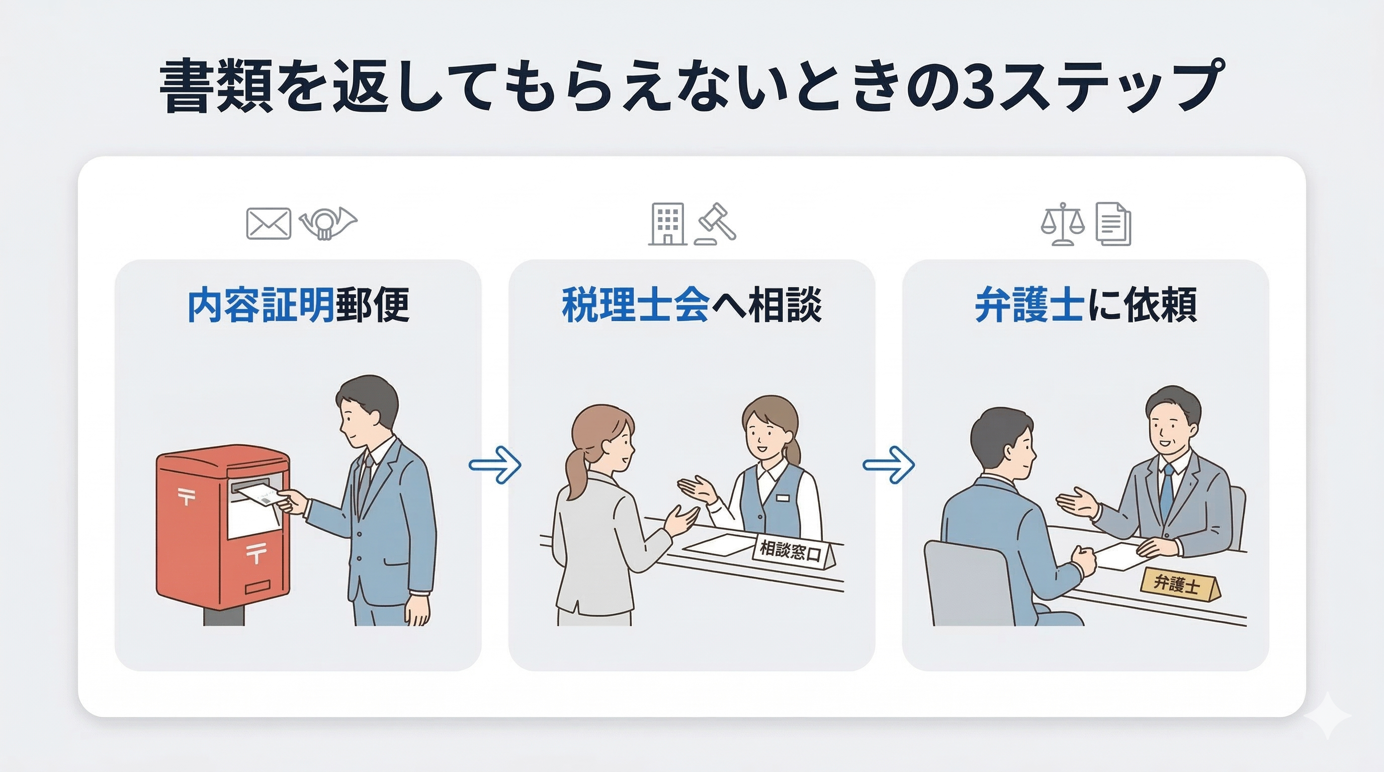書類を返してもらえないトラブルへの対処法