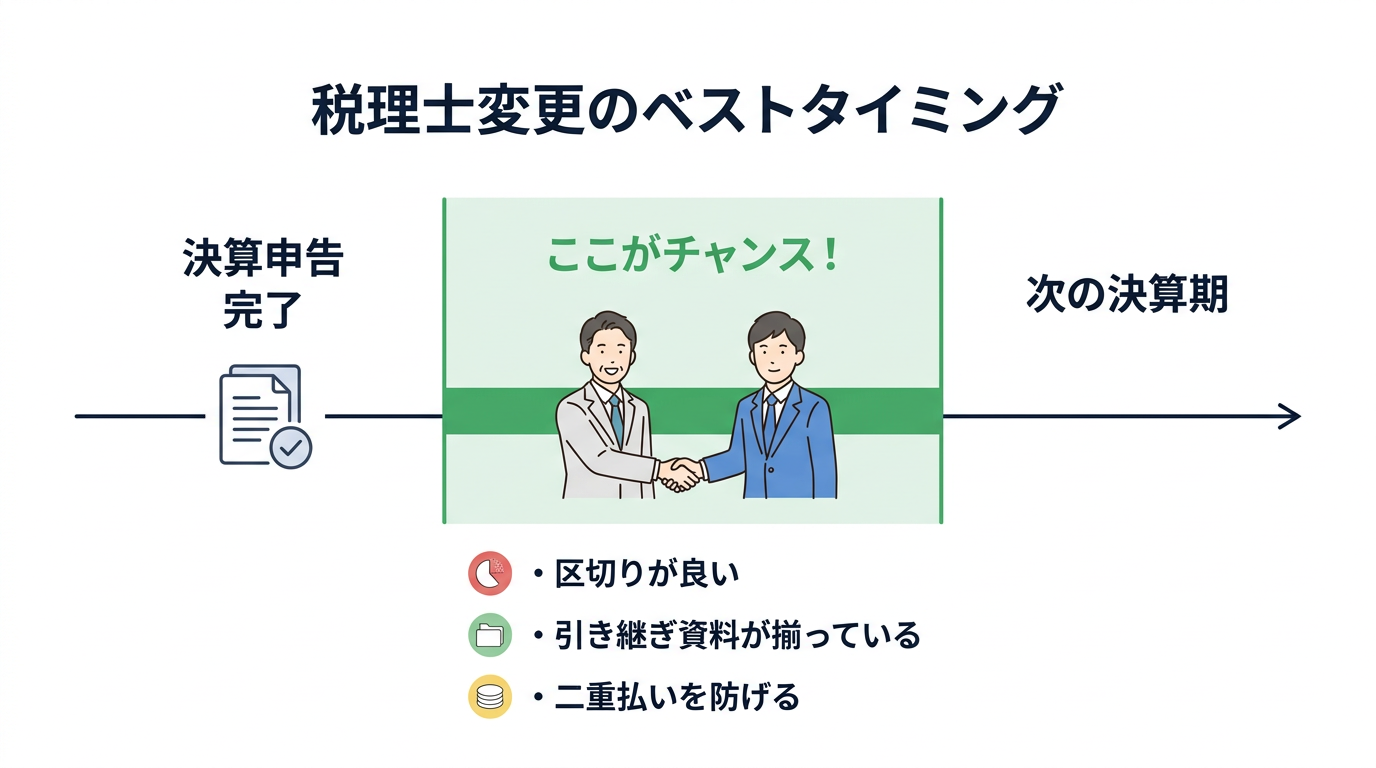 税理士変更のベストタイミング：決算終了直後が最適な理由