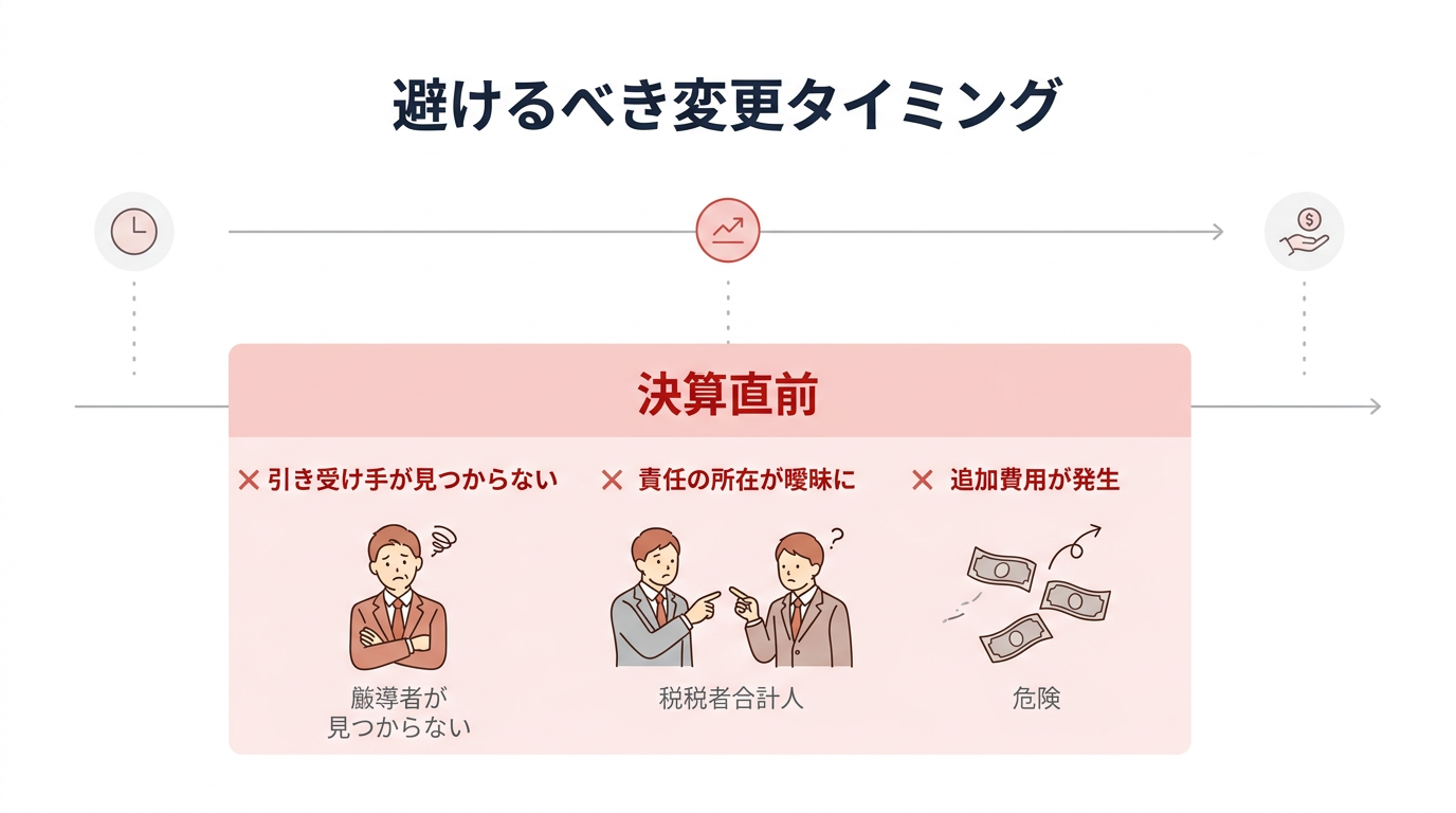 避けるべきタイミング：決算直前の税理士変更リスク