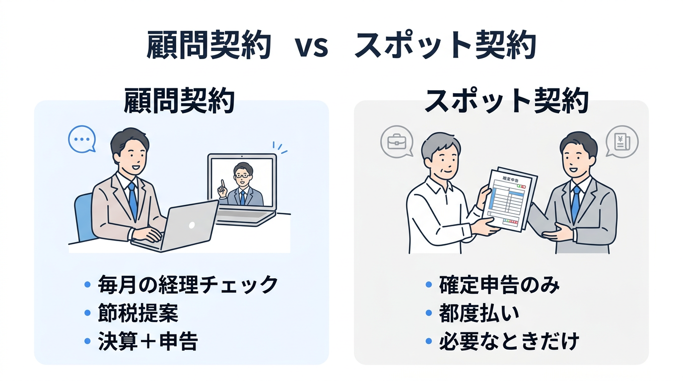 顧問契約とスポット契約の違いを図解