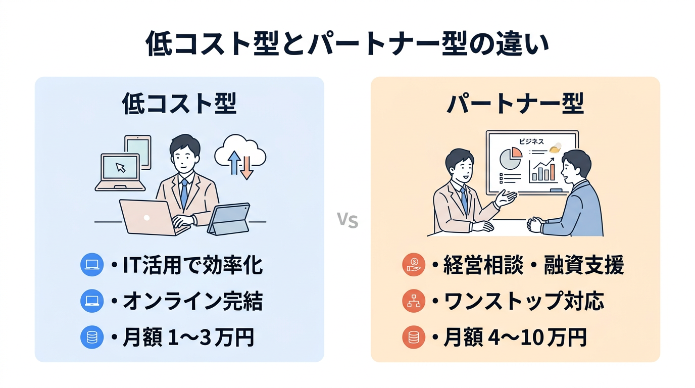 低コスト型とパートナー型の違いを図解