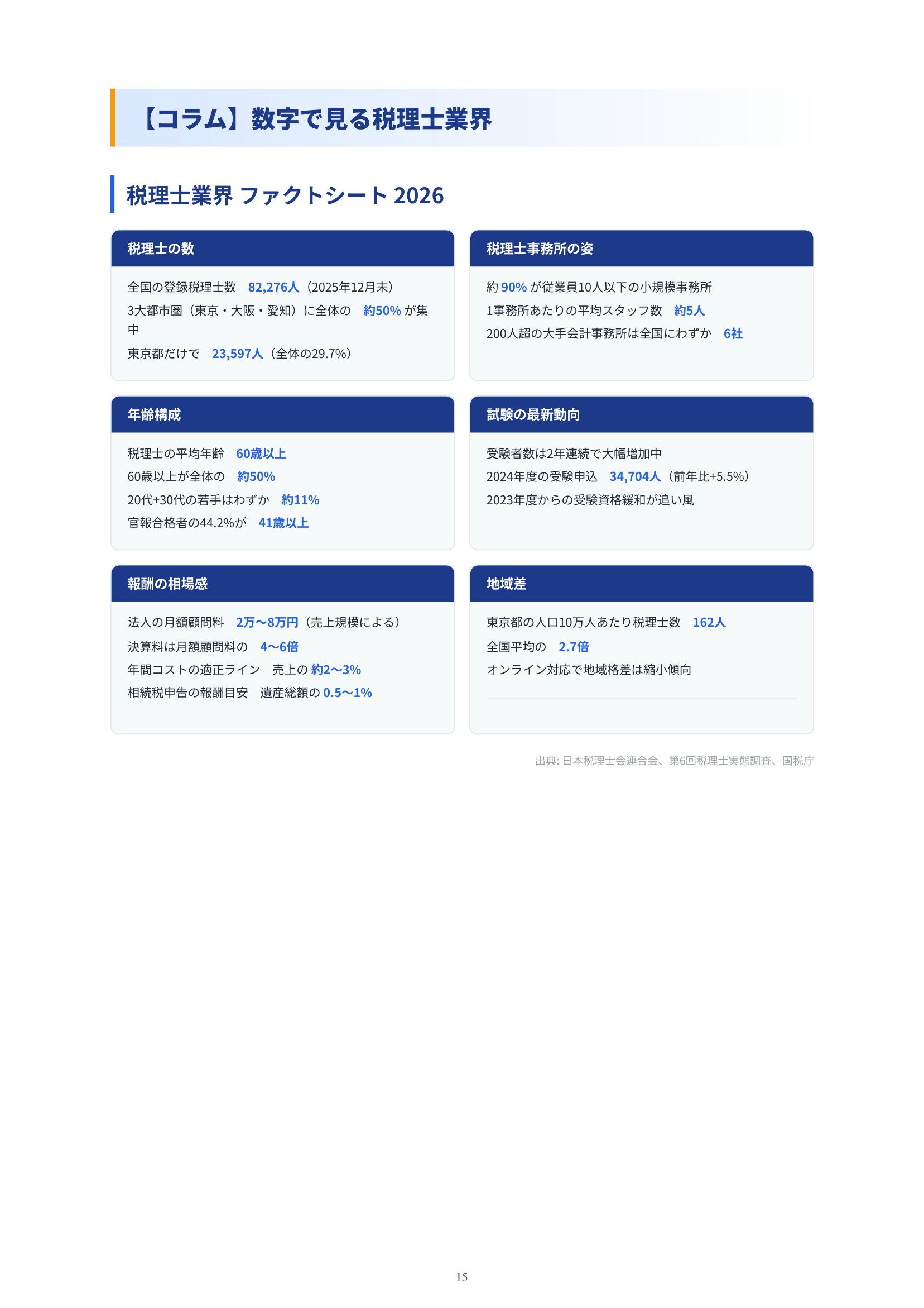 数字で見る税理士業界